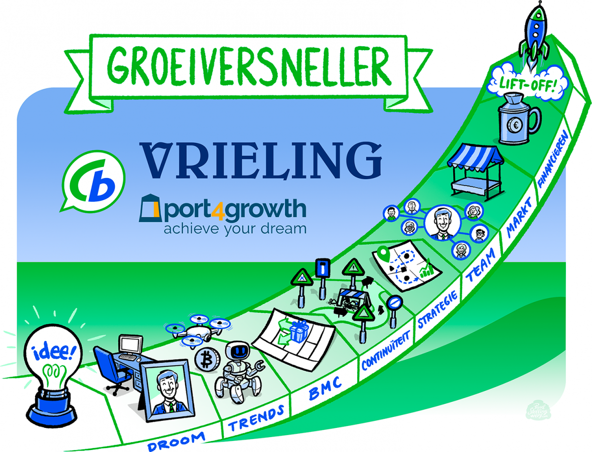 Groeiversneller