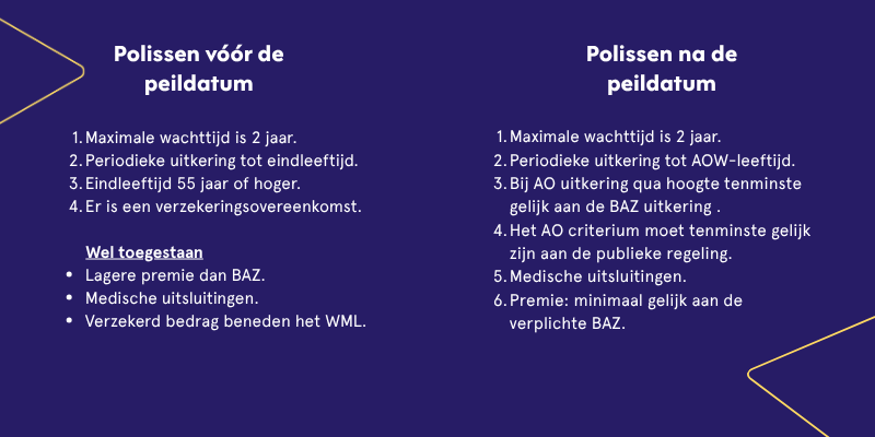 Polissen BAZ - peildatum